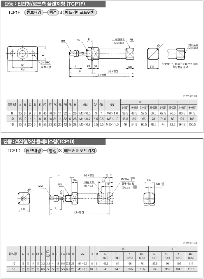 c02.gif